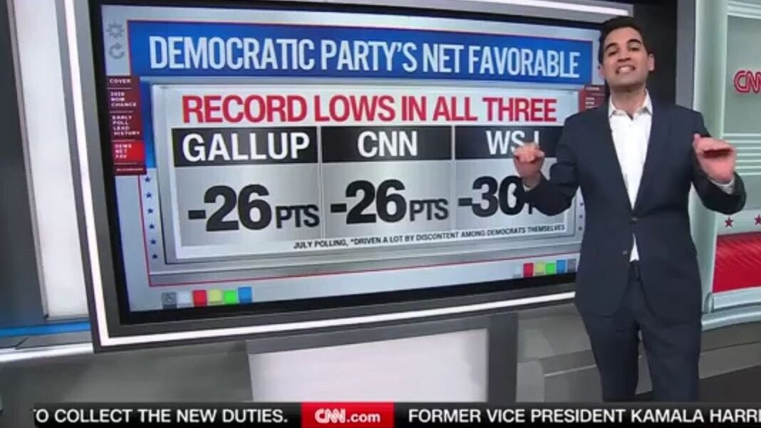 Democrats Are In Disastrous Shape As Midterms Loom Harry Enten on the Democrat-Brand