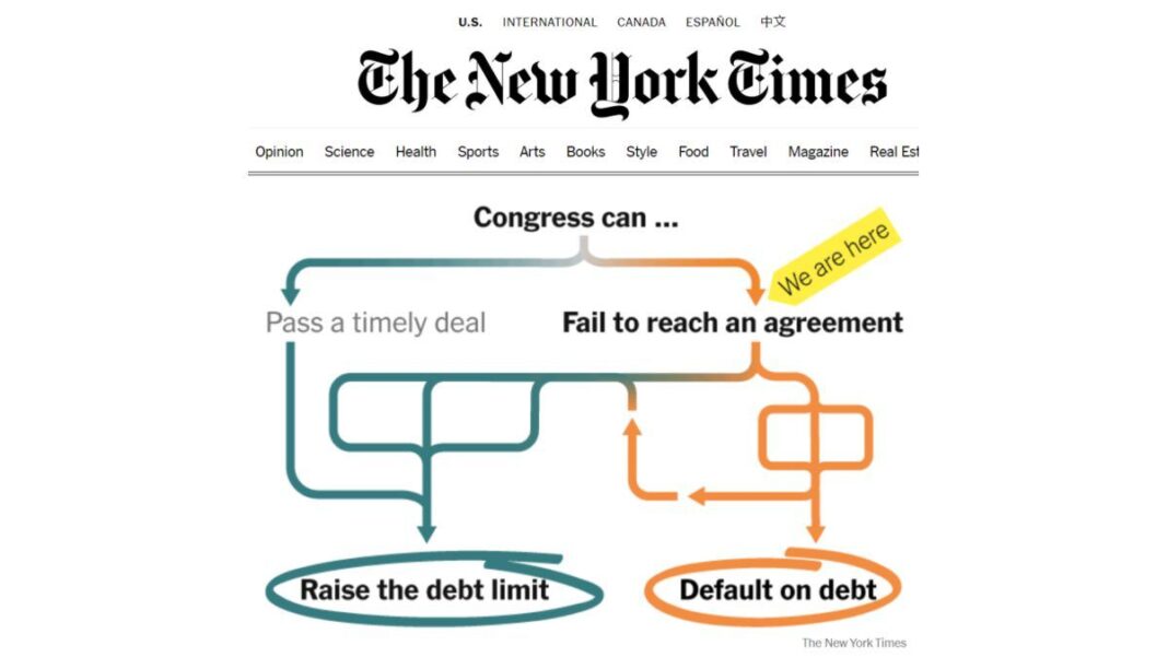 Congress Can Raise the Debt Ceiling or Default on Debt