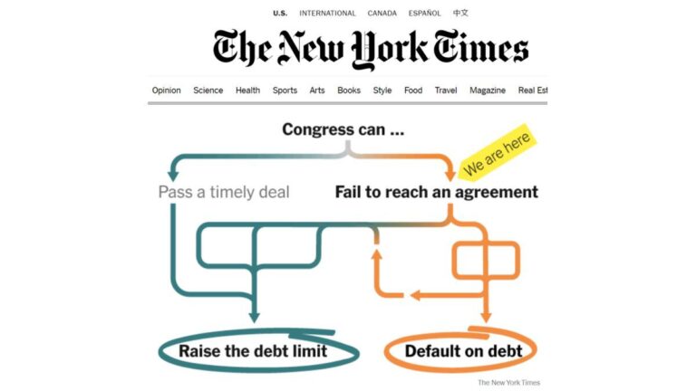 Congress Can Raise the Debt Ceiling or Default on Debt
